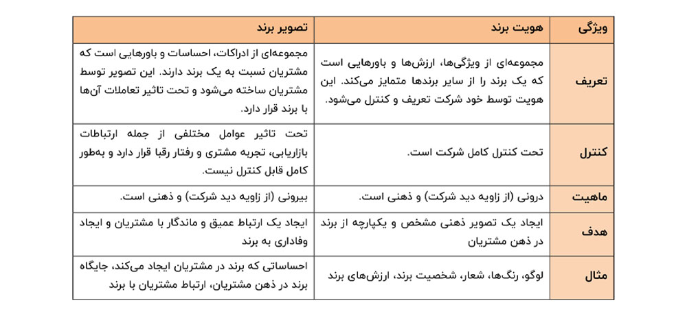 تصویر برند