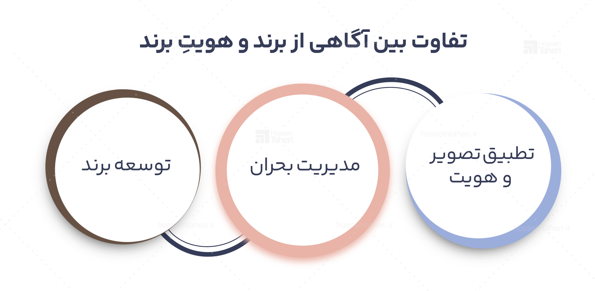تصویر برند