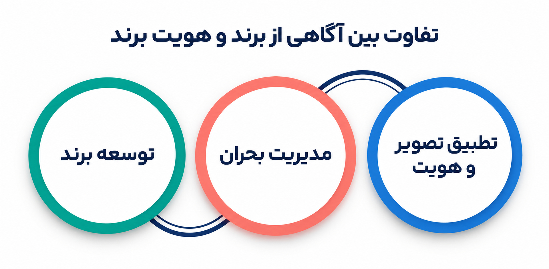 تصویر برند