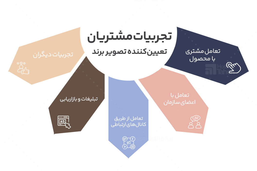 تصویر برند