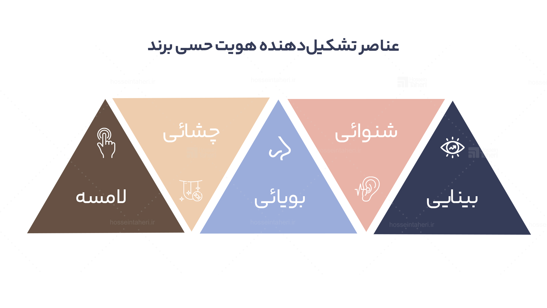 تصویر برند