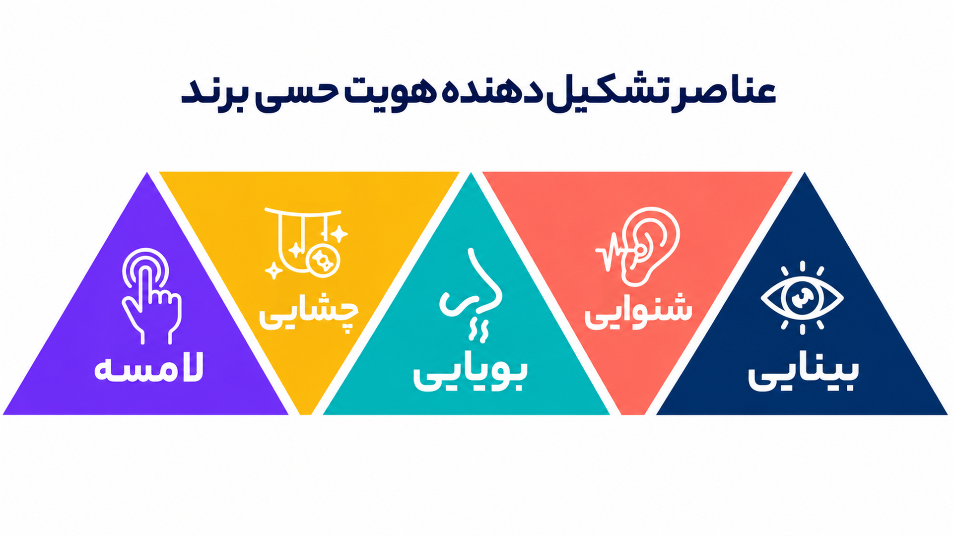 تصویر برند