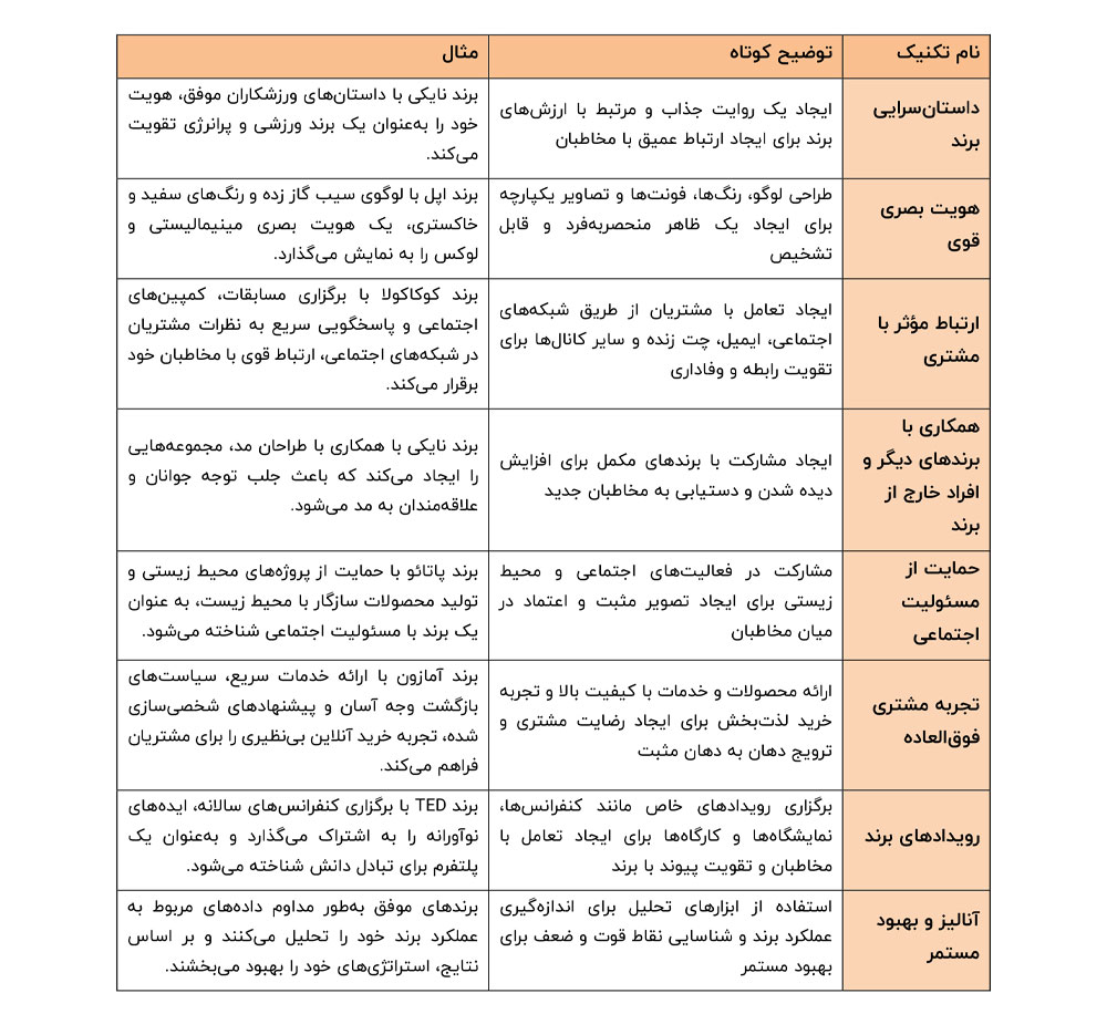 تصویر برند