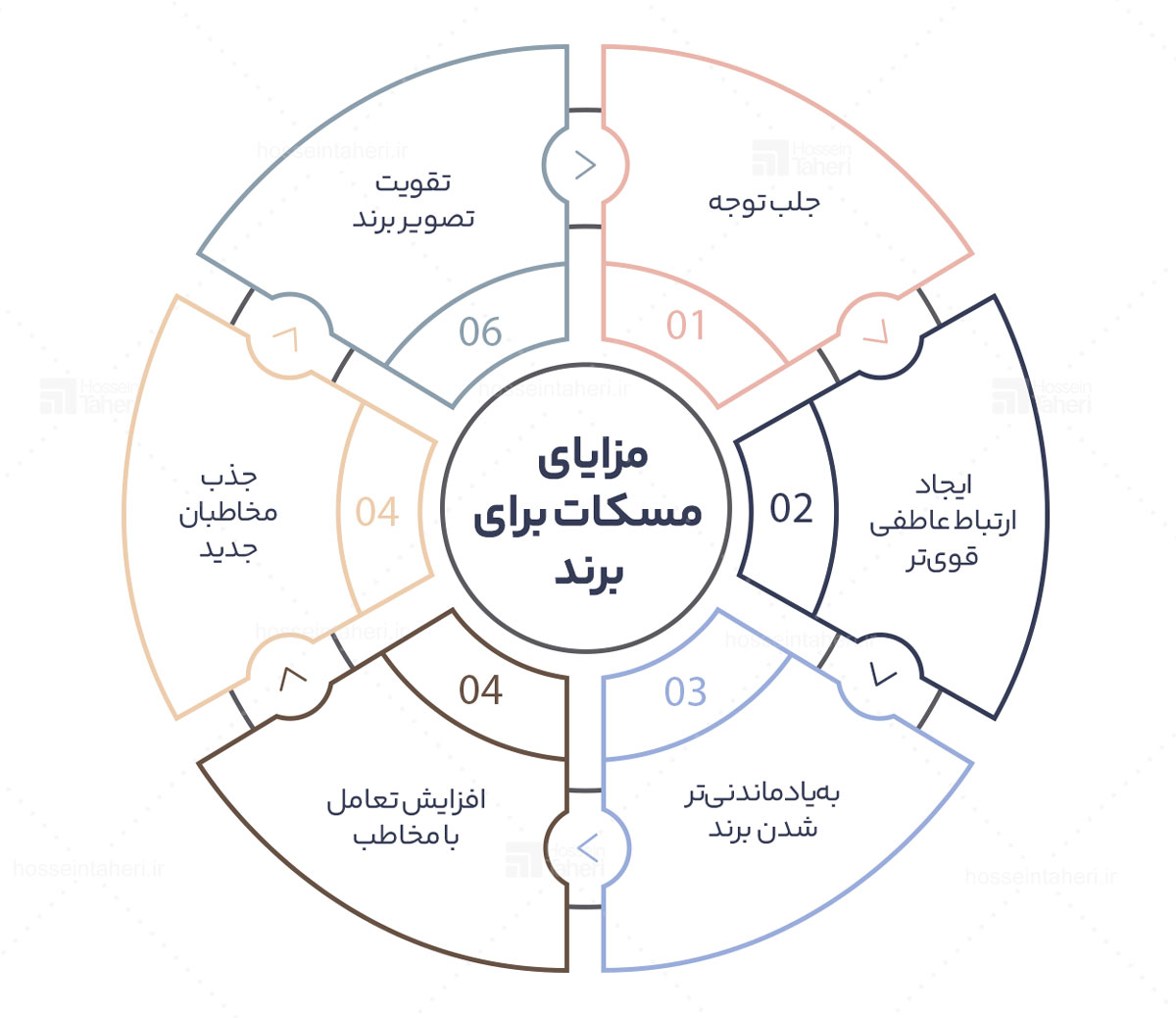 مسکات برند