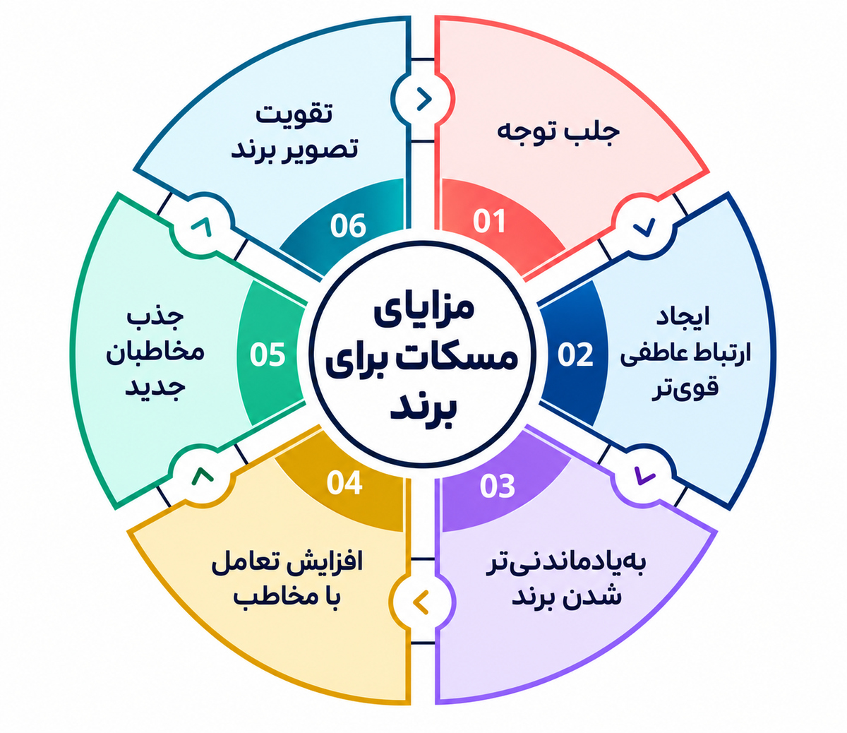 مسکات برند