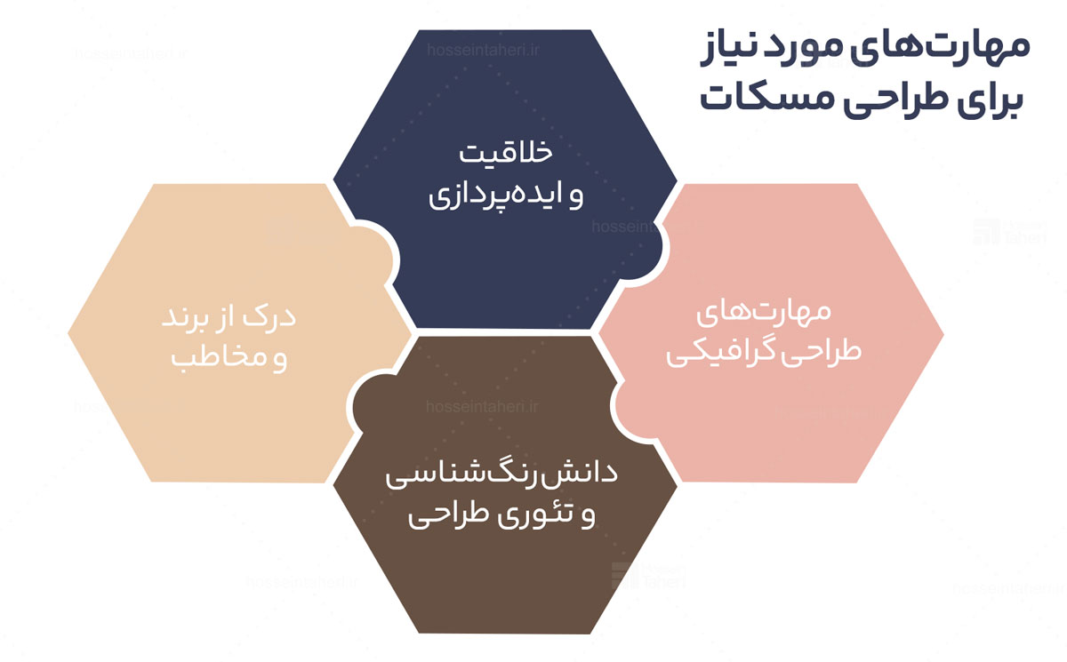 مسکات برند