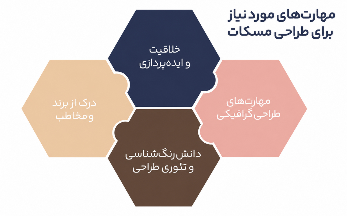 مسکات برند