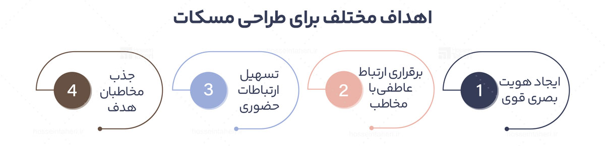 مسکات برند