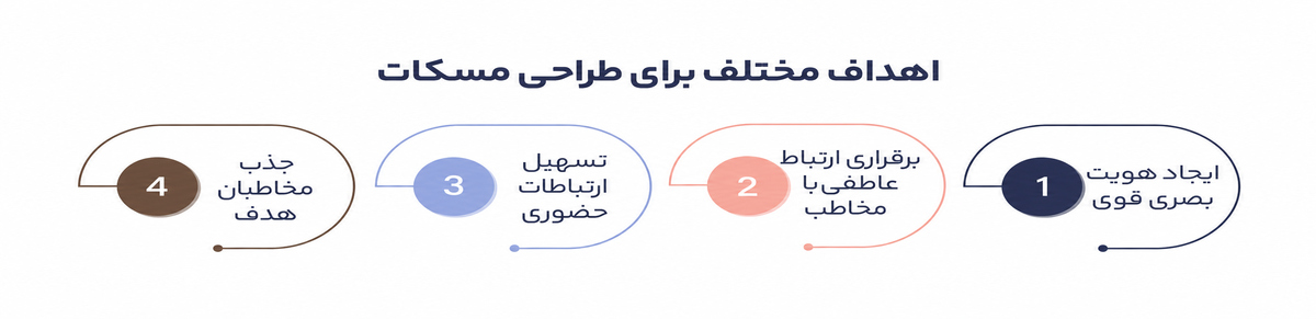 مسکات برند