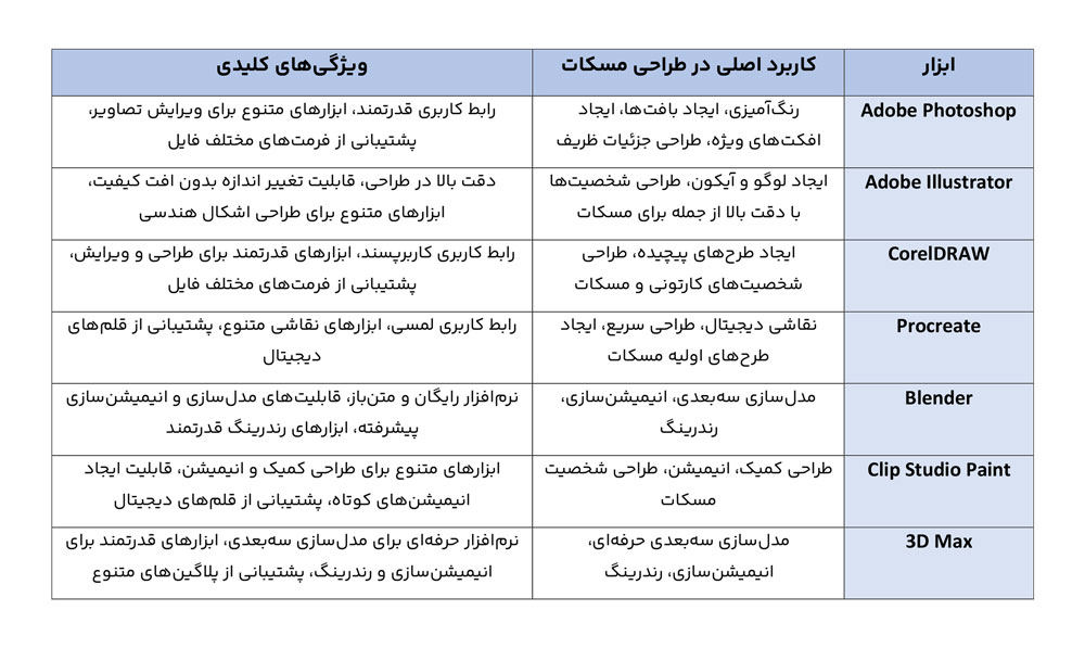 مسکات برند
