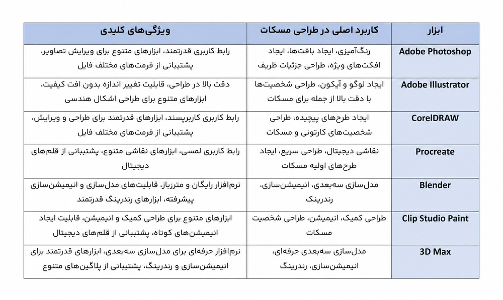 مسکات برند
