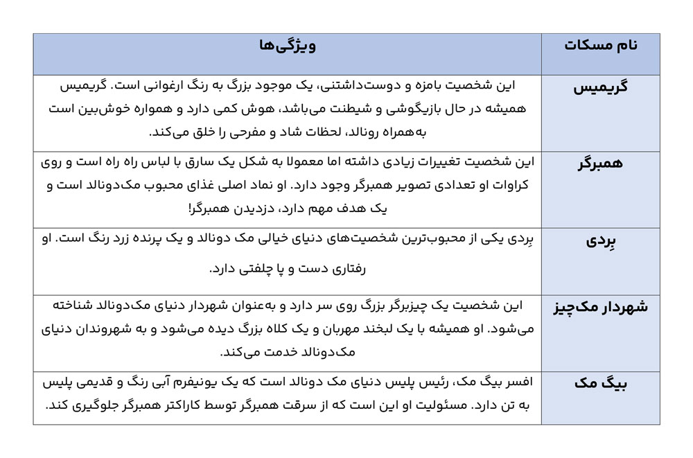 مسکات برند