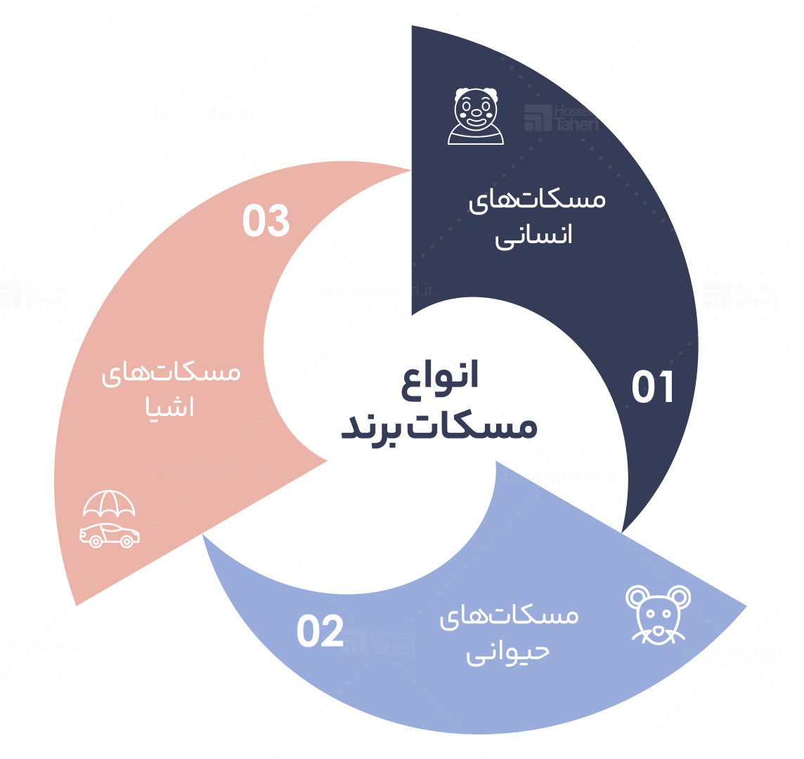 مسکات برند