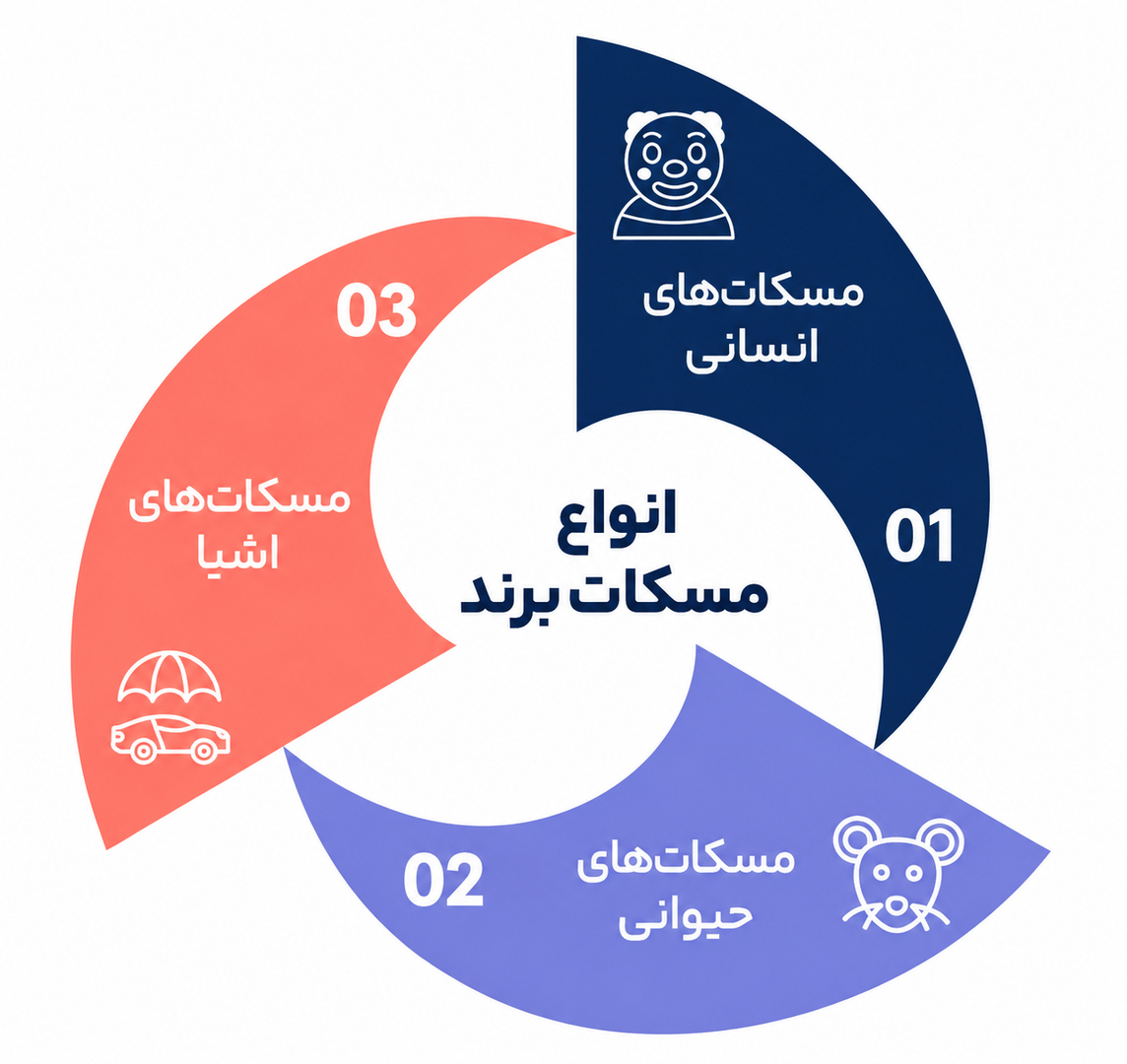 مسکات برند