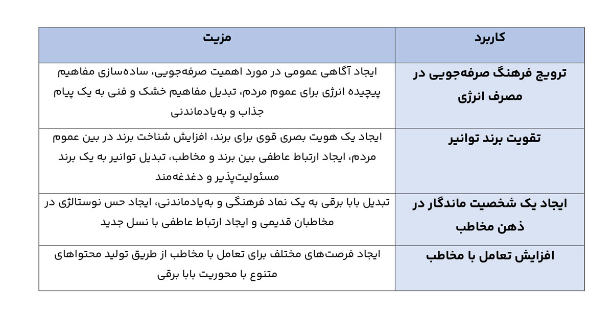 مسکات برند
