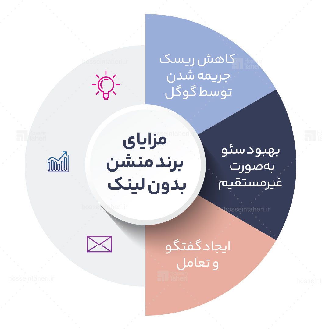 برند منشن