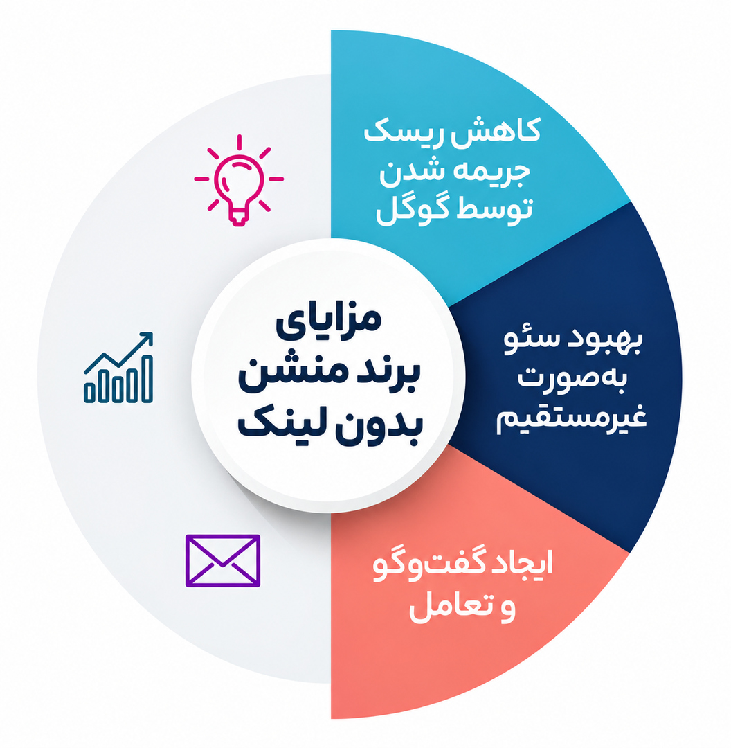 برند منشن