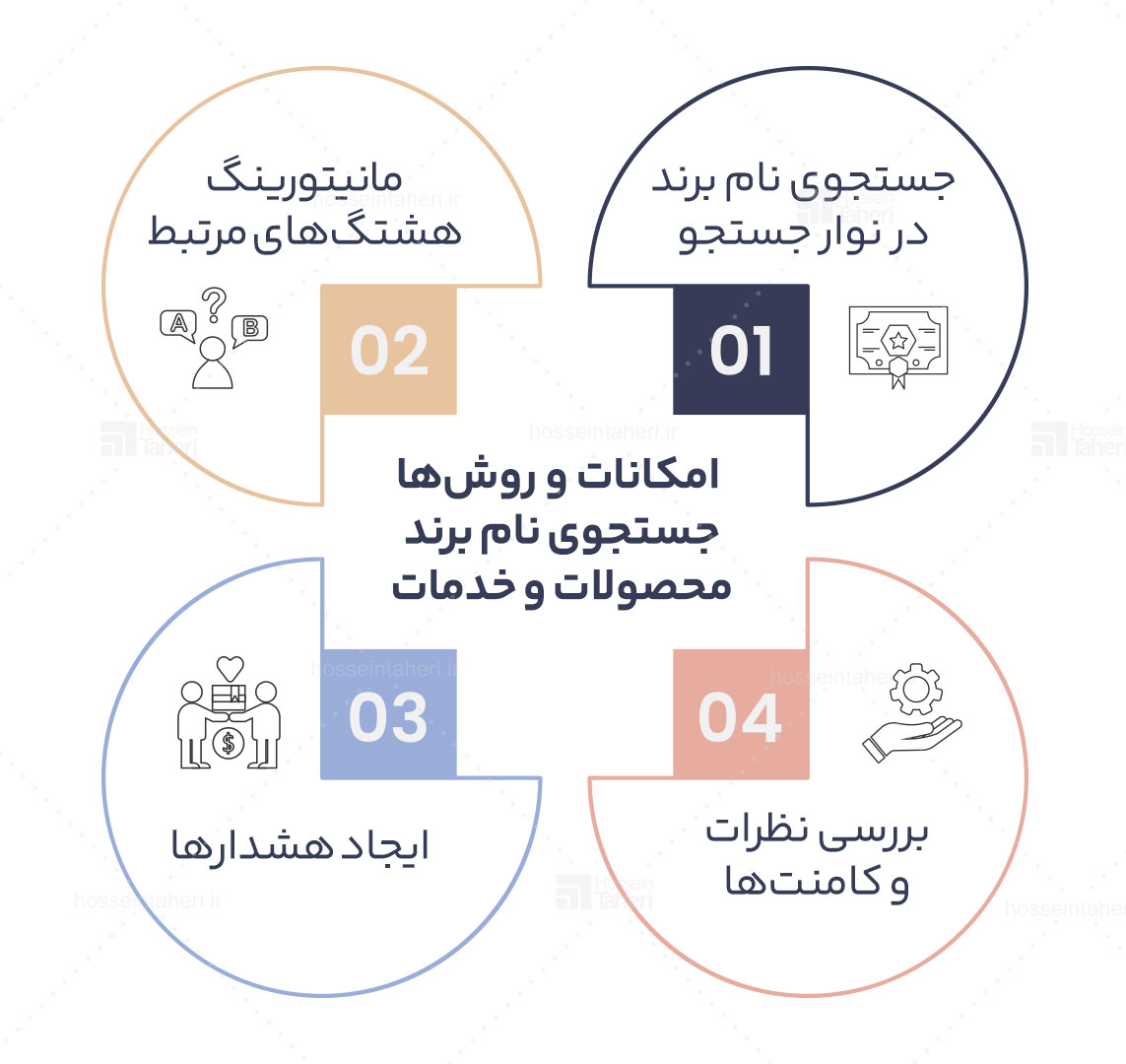 برند منشن