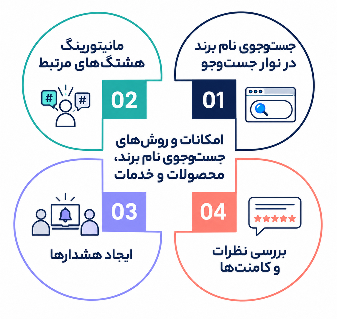 برند منشن