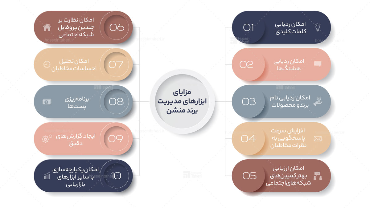 برند منشن