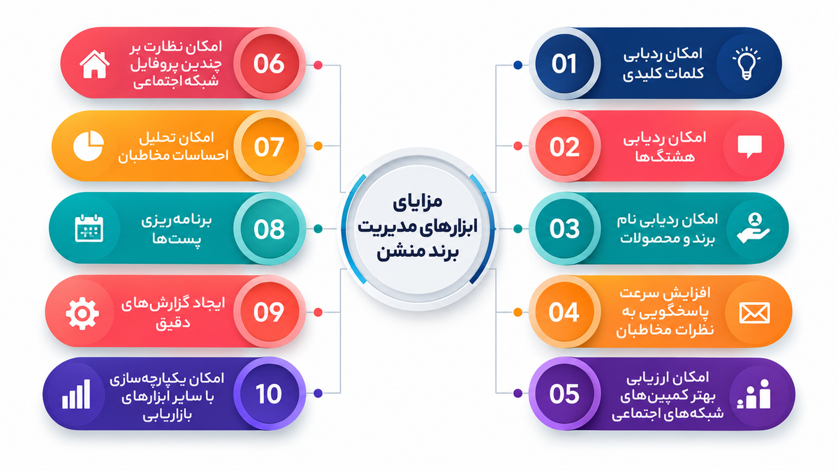 برند منشن