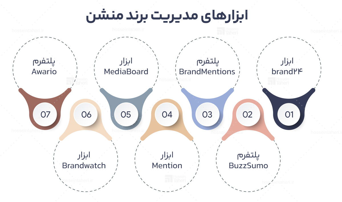 برند منشن