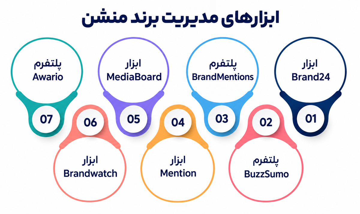 برند منشن