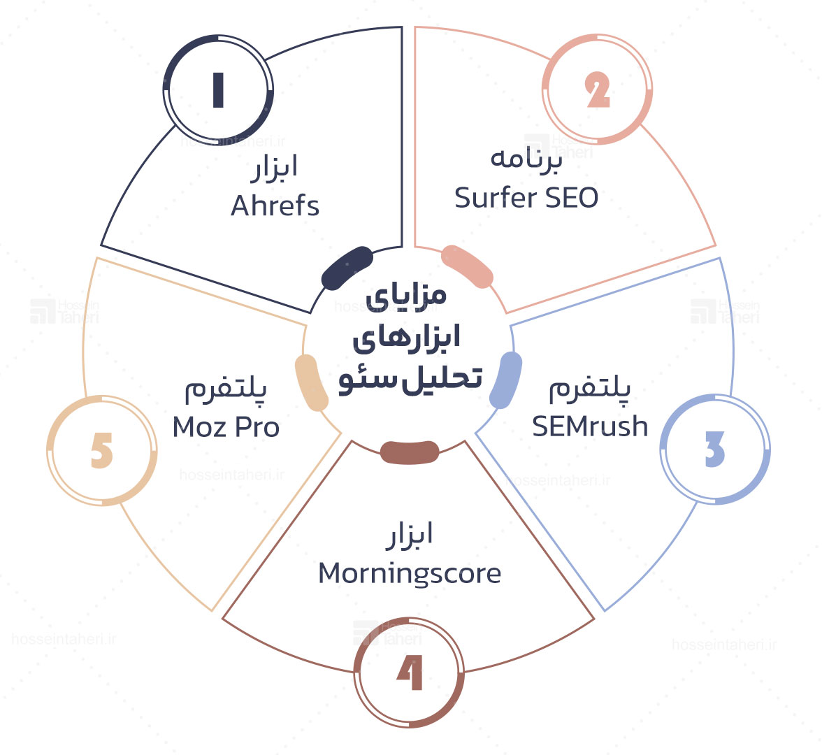 برند منشن