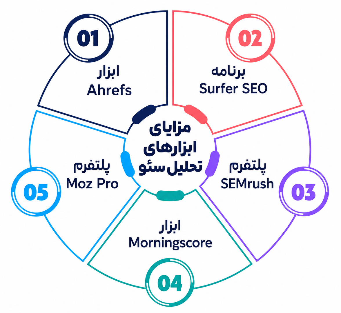 برند منشن
