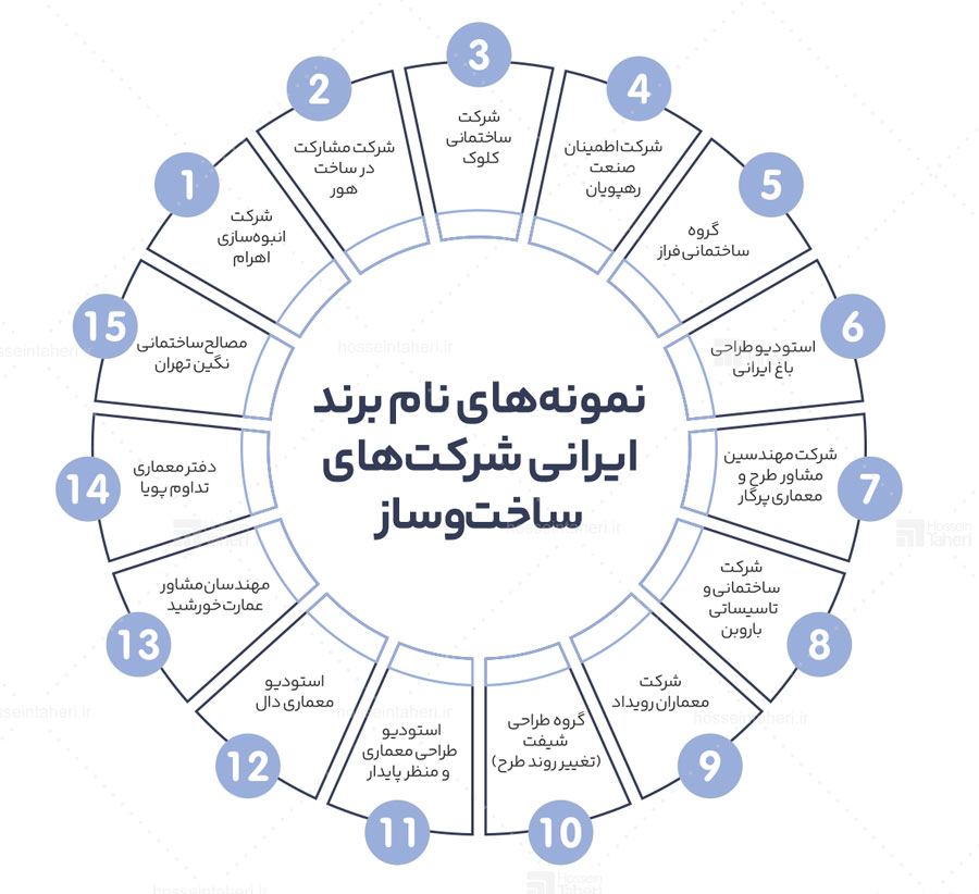 نام‌گذاری برند