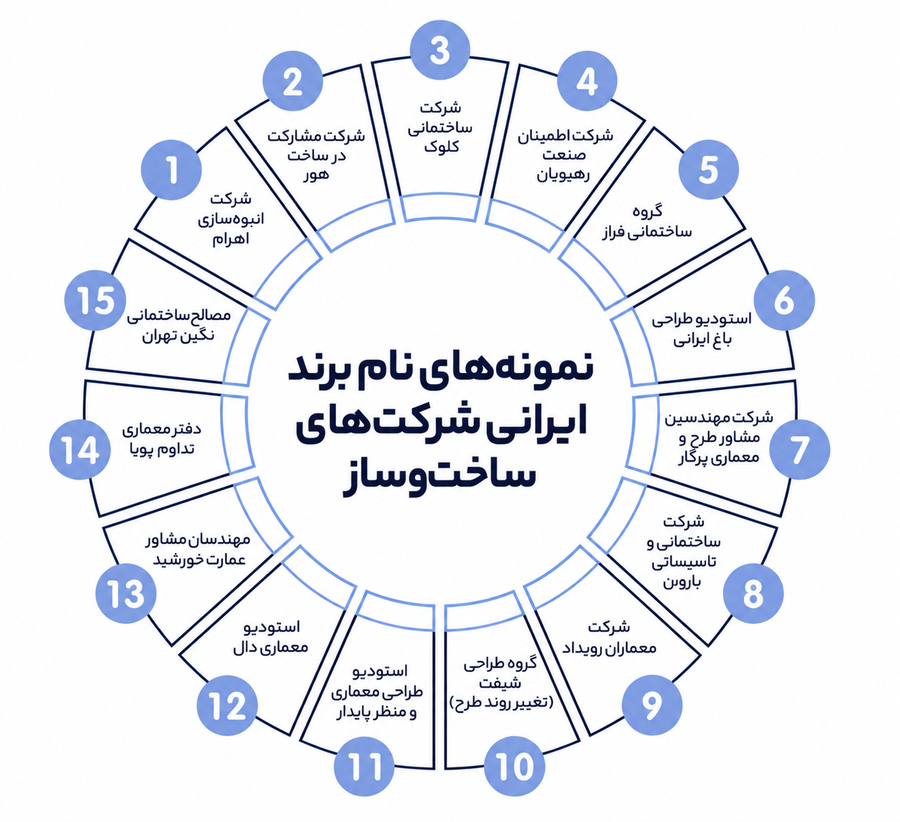 نامگذاری برند