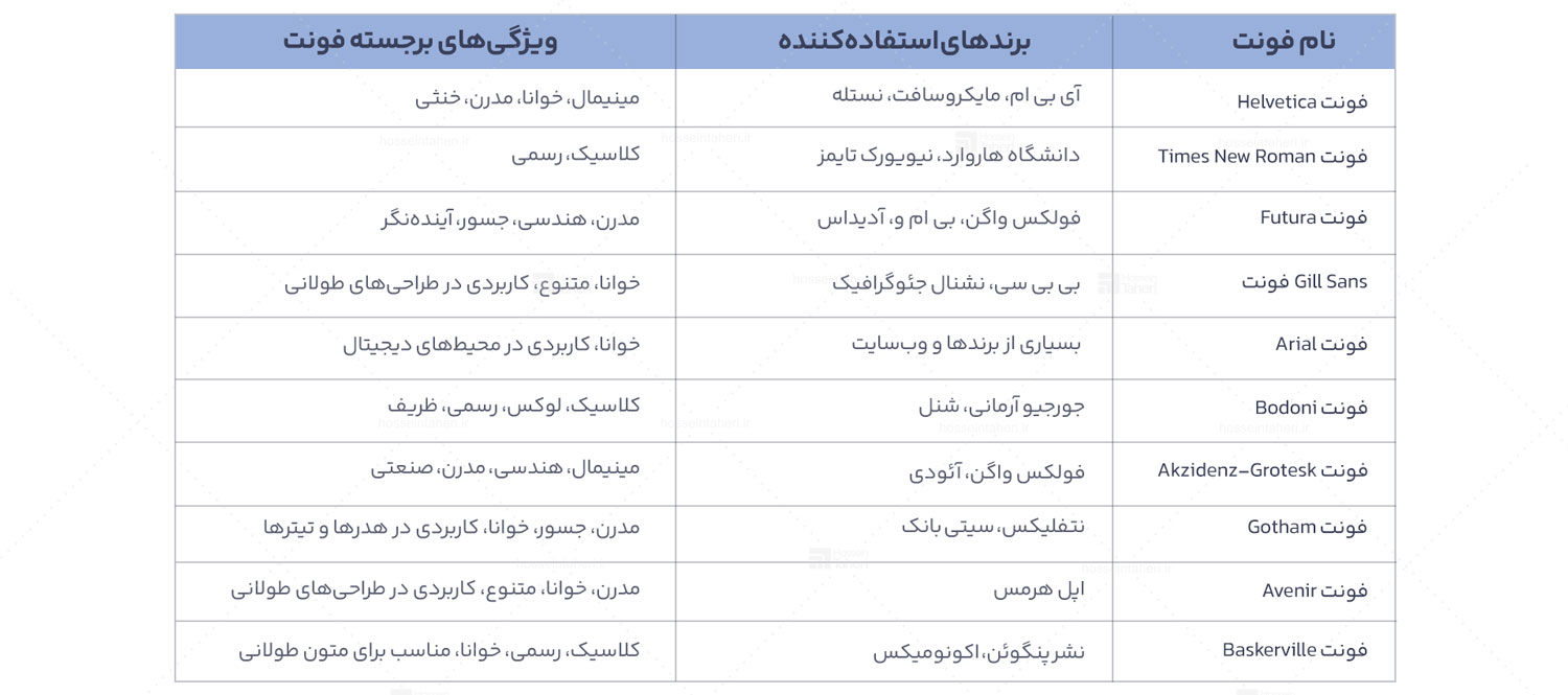 نام‌گذاری برند