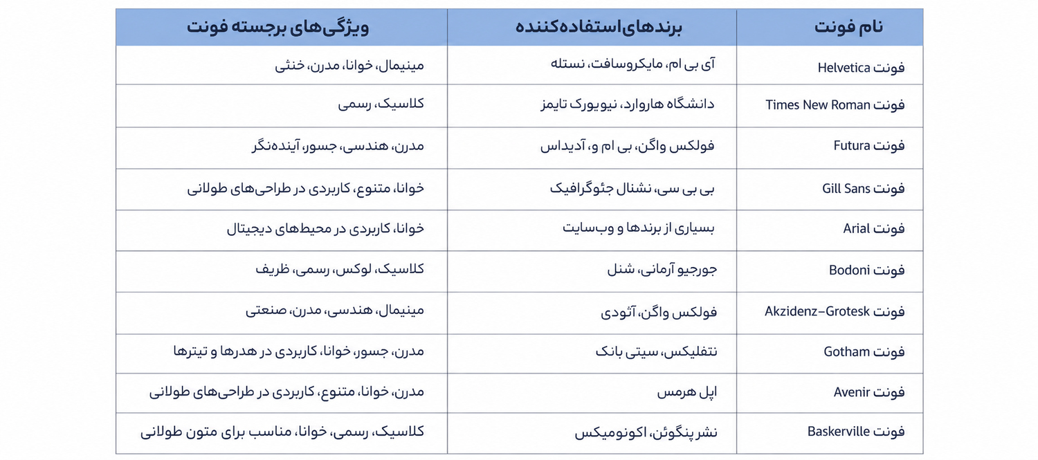 نامگذاری برند