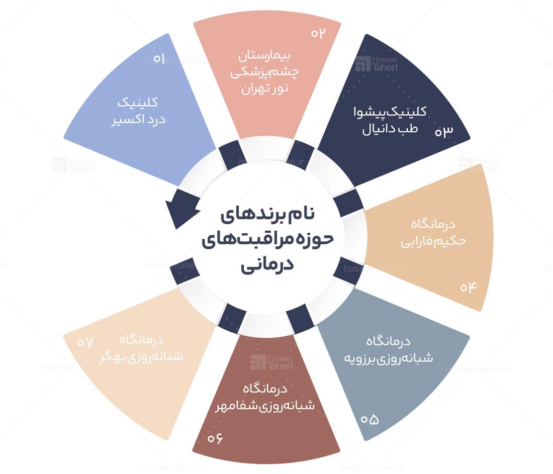نام‌گذاری برند