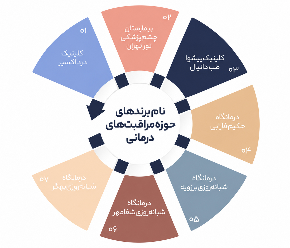نامگذاری برند