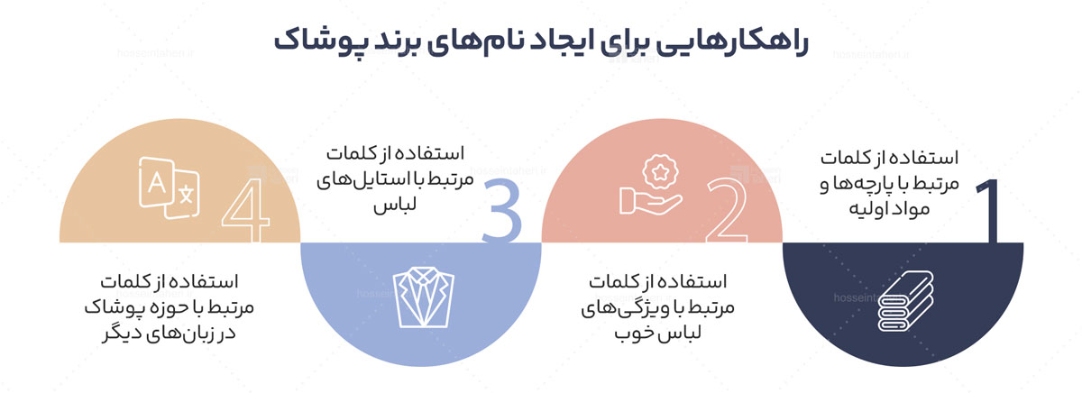 نام‌گذاری برند