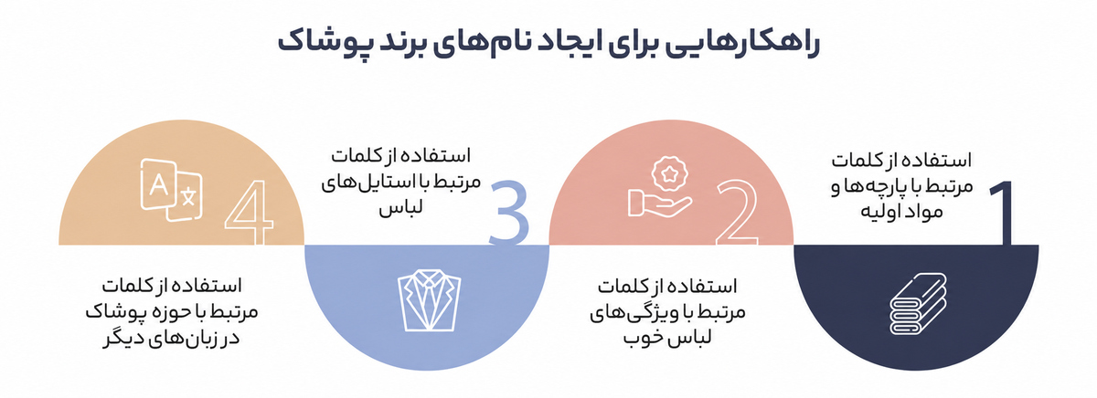 نامگذاری برند