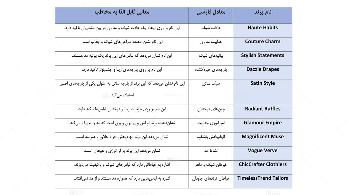 نام‌گذاری برند