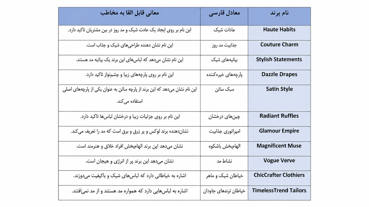 نامگذاری برند