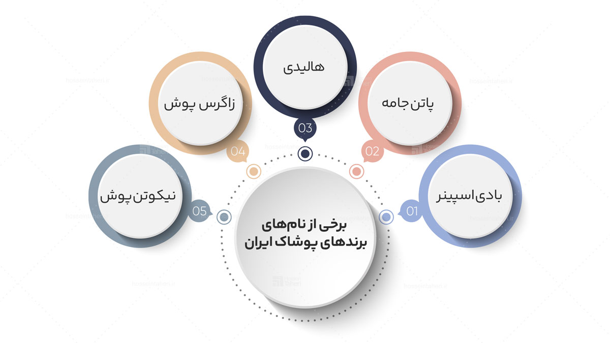 نام‌گذاری برند