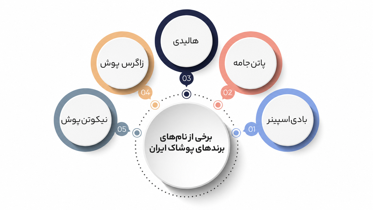 نامگذاری برند