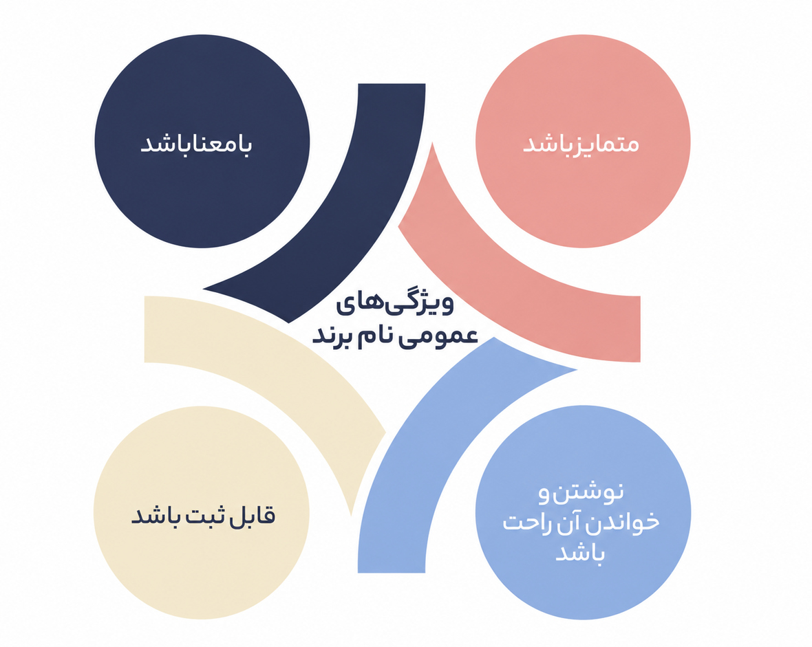 نامگذاری برند