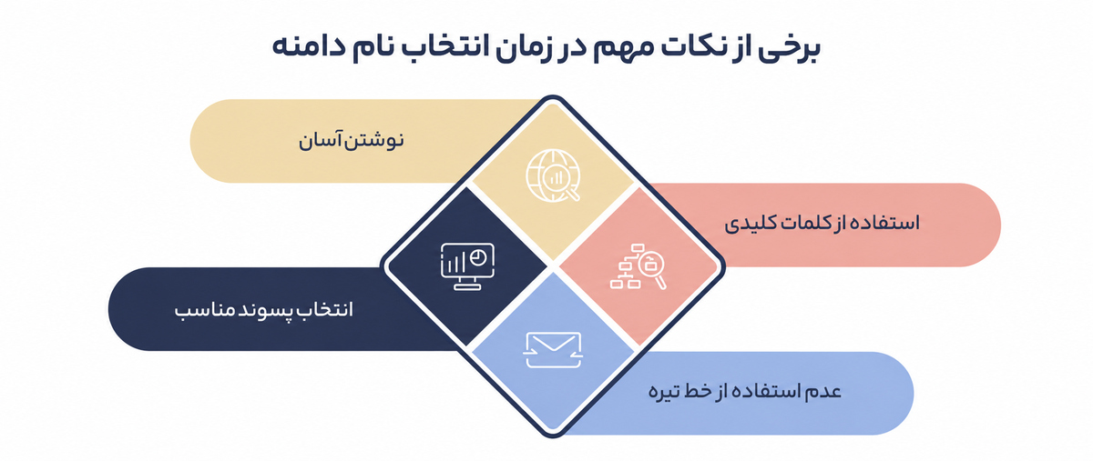 نامگذاری برند