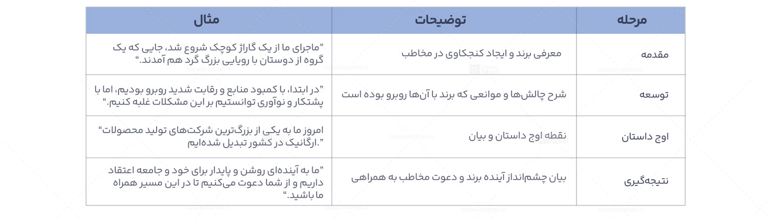 نام‌گذاری برند