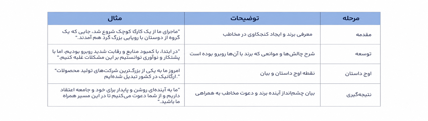نامگذاری برند