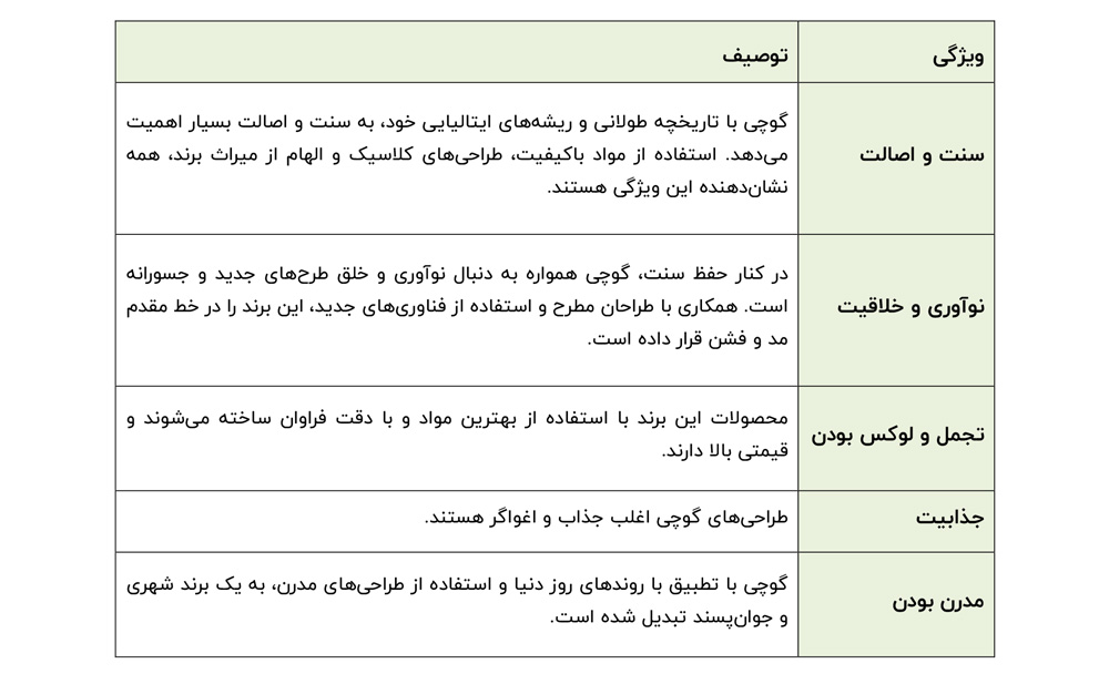 شخصیت برند