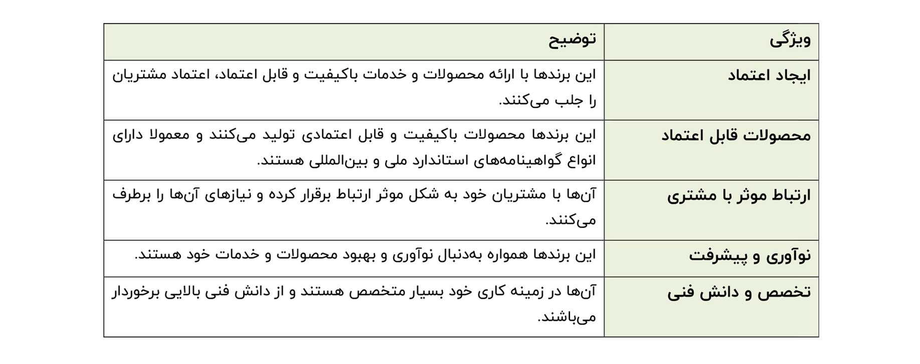 شخصیت برند