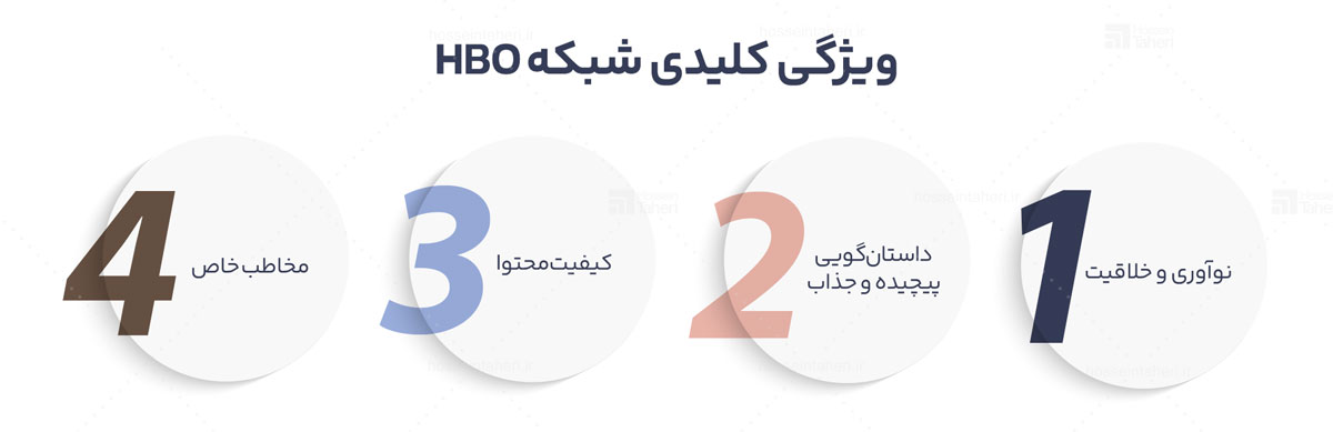 شخصیت برند