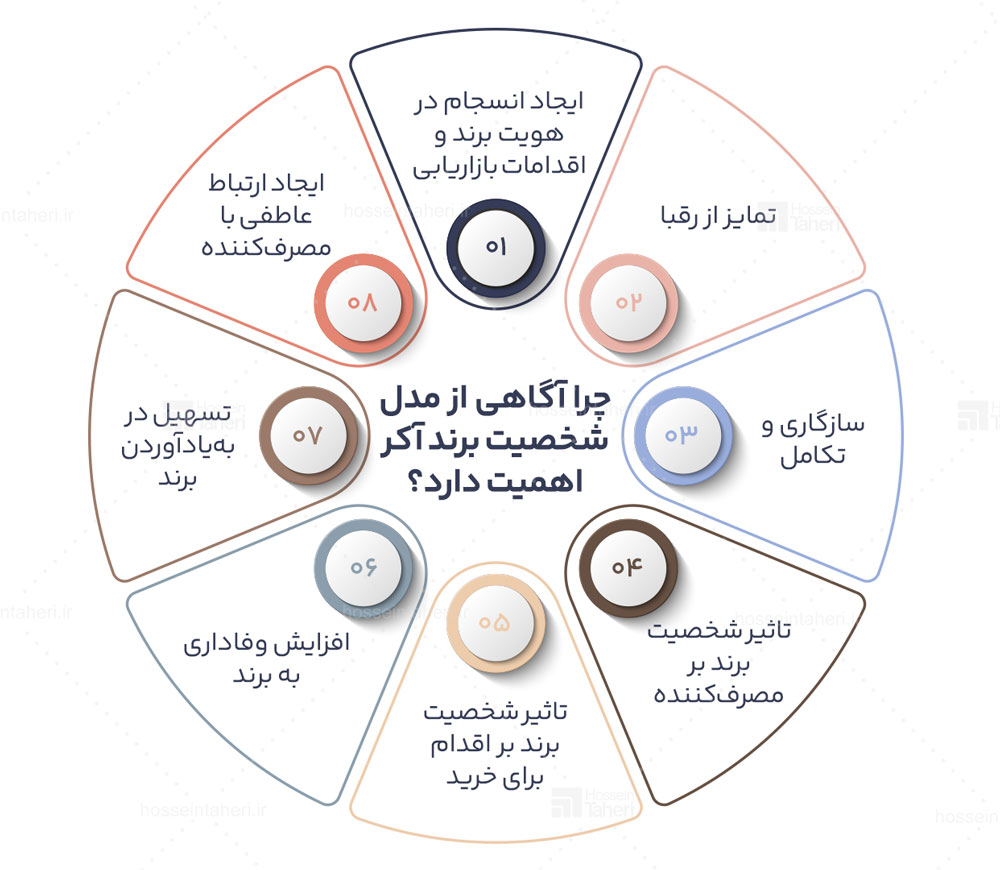 شخصیت برند