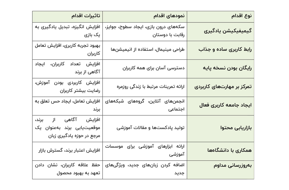 شخصیت برند